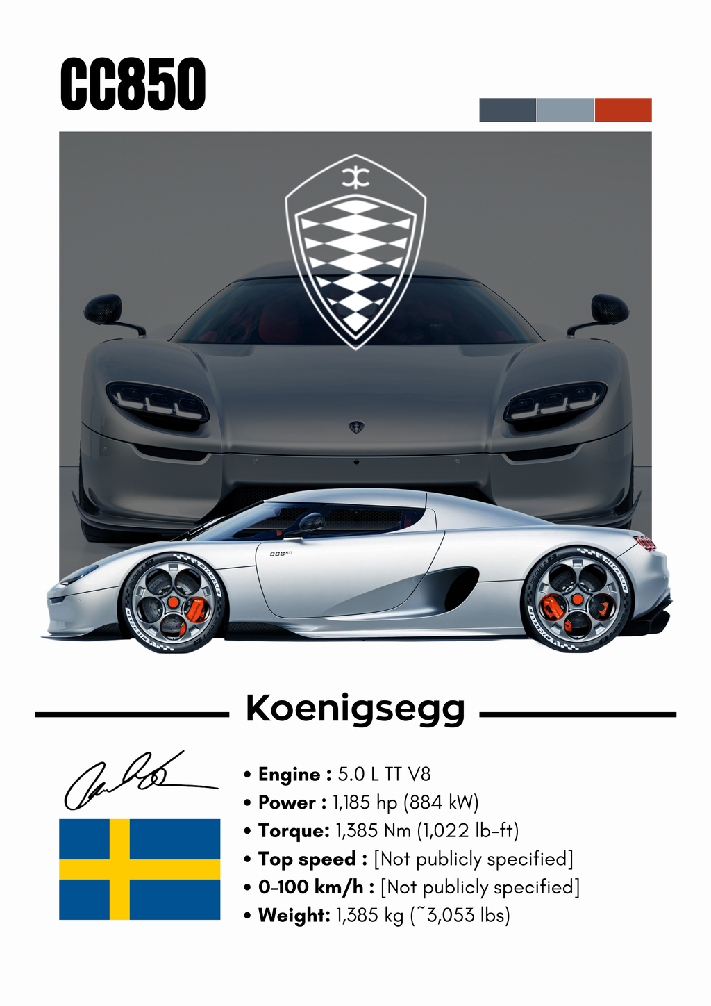 Poster Koenigsegg