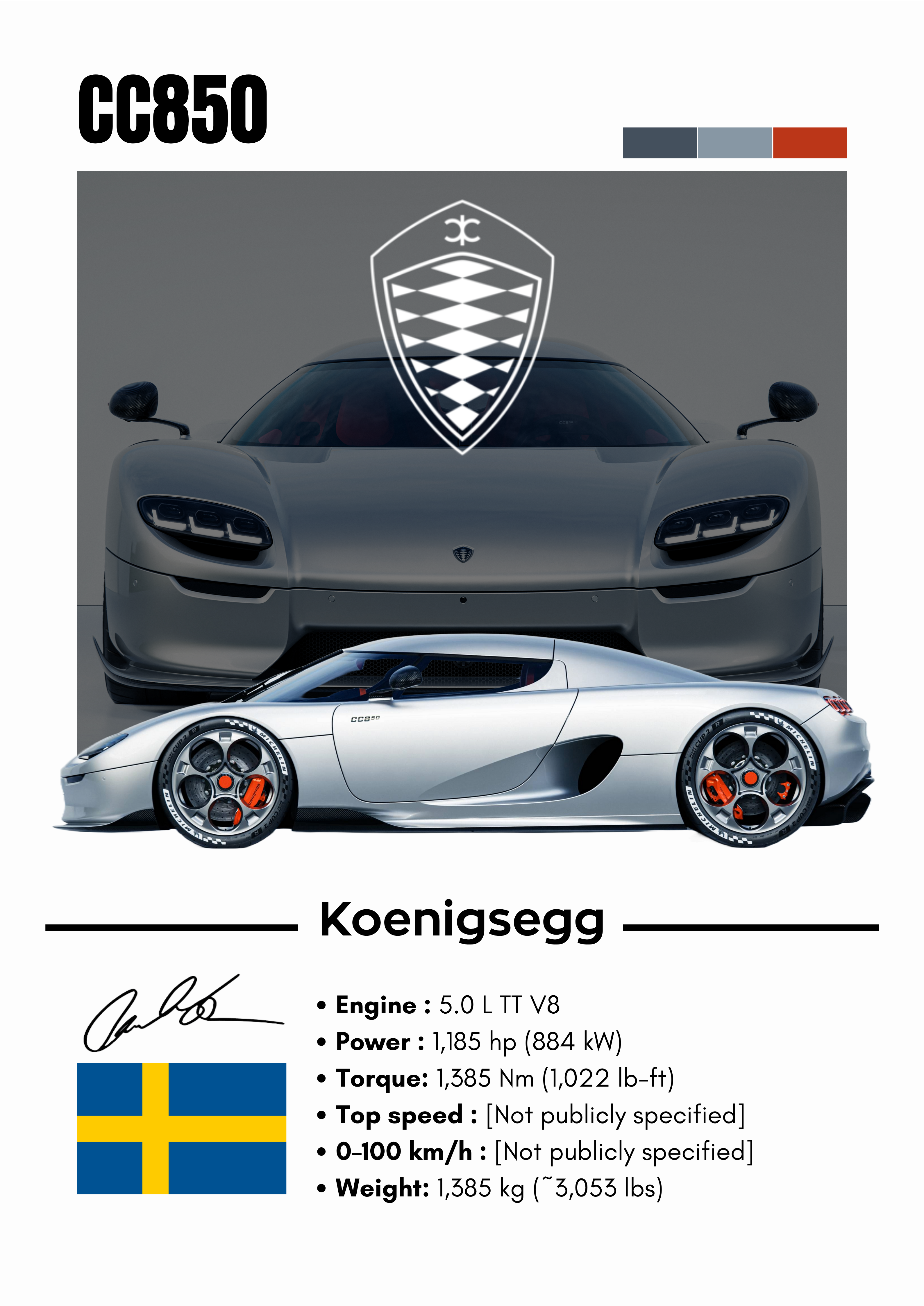 Poster Koenigsegg